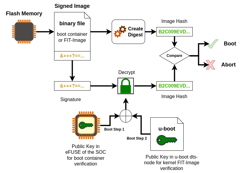 ../_images/image-verification.png