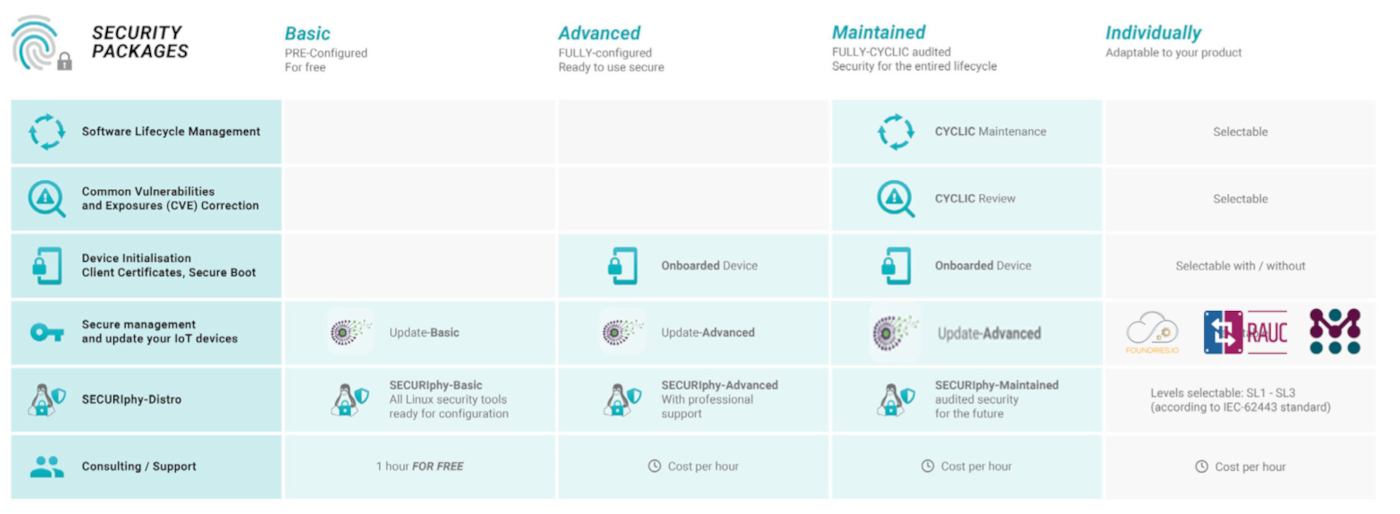 ../_images/phyknox-packages.png