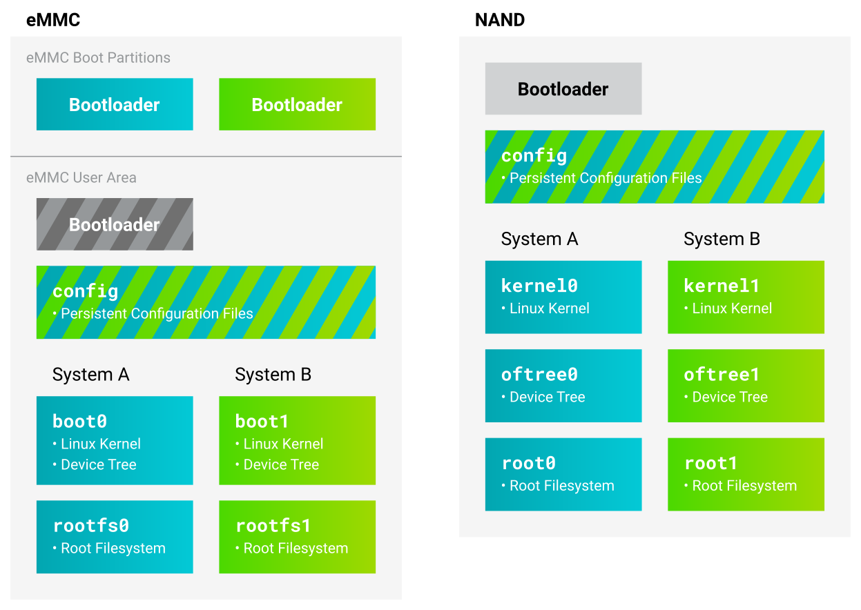 ../_images/rauc-ab-system.png