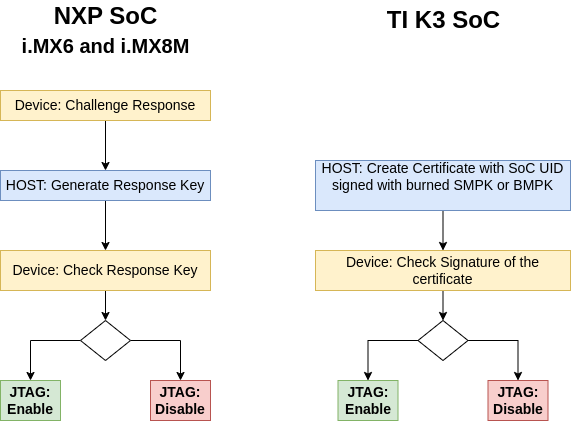 ../_images/secure-jtag.png