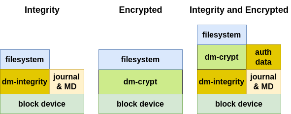 ../_images/secure-storage.png