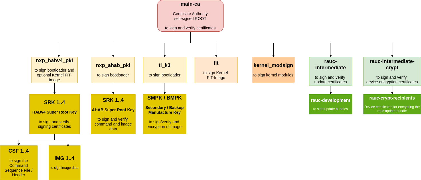 ../_images/phytec-pki.png